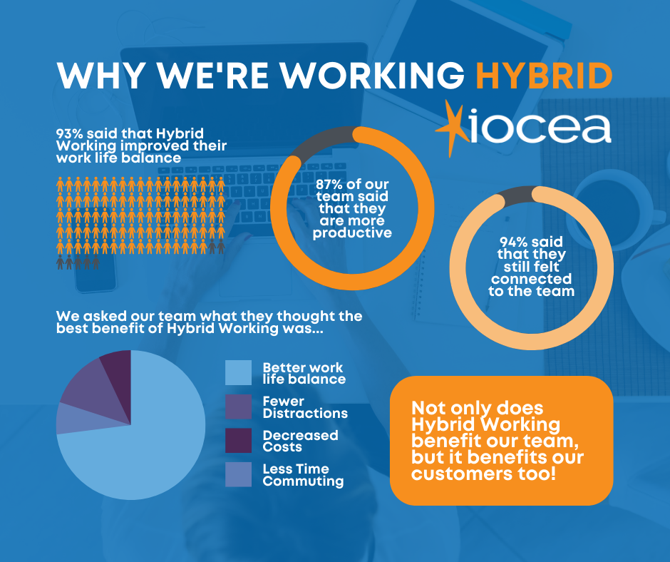 Team benefits of Hybrid Working